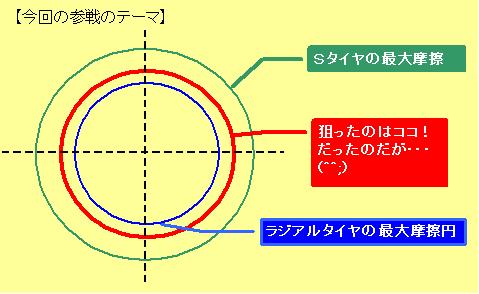 参戦のテーマ図