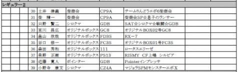 2011-01-01 サーキットアタックエントラントリスト .jpg