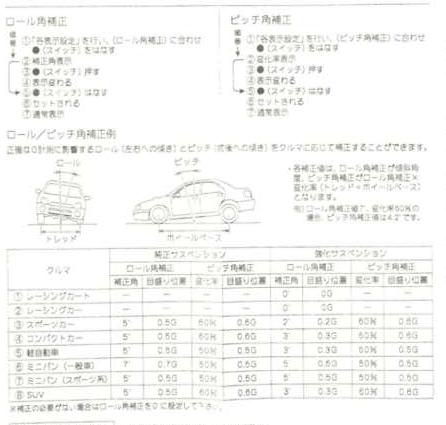 説明書　ロール　ピッチ補正.JPG