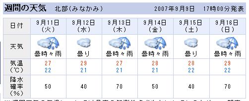 みなかみ天気.JPG