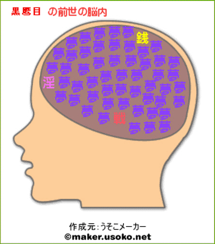 脳内メーカー 前世