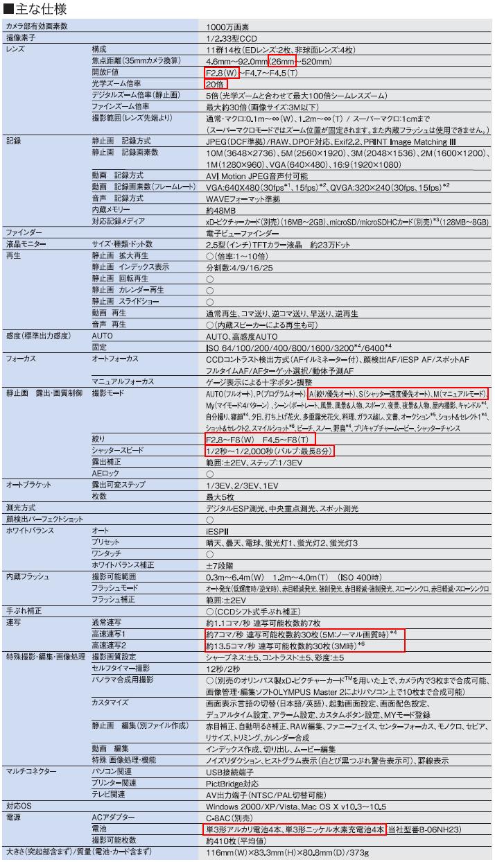 仕様