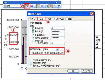 Excel基礎 グラフの縦 数値 軸の目盛を変更する 人気スマホアクセサリーレビュー 楽天ブログ