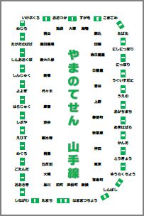 山手線 路線図 ひらがな編 なかざと日記 楽天ブログ