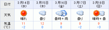 天気予報