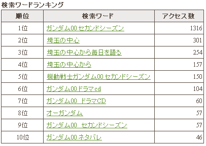 5月アクセス解析