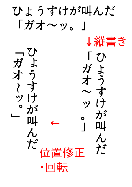 Inkscapeで縦書き文字を打つ方法 少年チャンポン 楽天ブログ