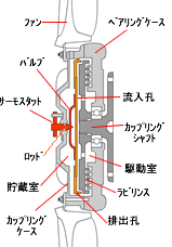 BMW 冷却ファン ファンカップリング オイル漏れ | BMW 自動車 t3109