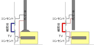 壁掛けテレビにするために施した工夫 Xevoの洒窓から 太陽光の家 Since 10 楽天ブログ