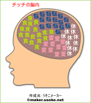 ちなみに私は「欲」だらけでした・・