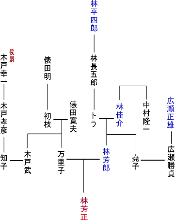 校長先生のそっくりさんの名前が判明しました ２１ Welcome To My Chronicle 楽天ブログ