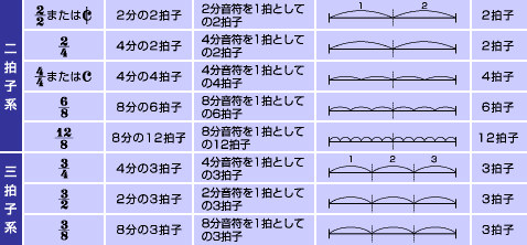 拍子記号と変拍子 西武guitar Schoool 楽天ブログ