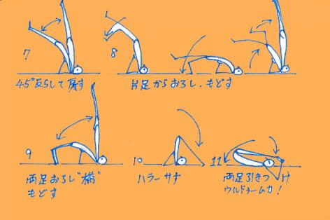 鋤と肩立ちのポーズ展開 上級者向けヨガ 心身爽快ヨガノート 楽天ブログ