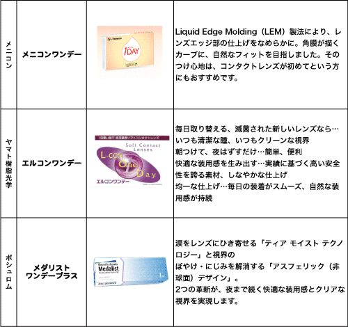 チャット 相対サイズ ヘビ ワンデー コンタクト 比較 Tarhankut Org