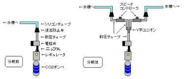 人気の 純正部品 CO2添加システム 分岐ユニット r funleucemialinfoma.org