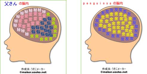 父さんの本名とpenguinya