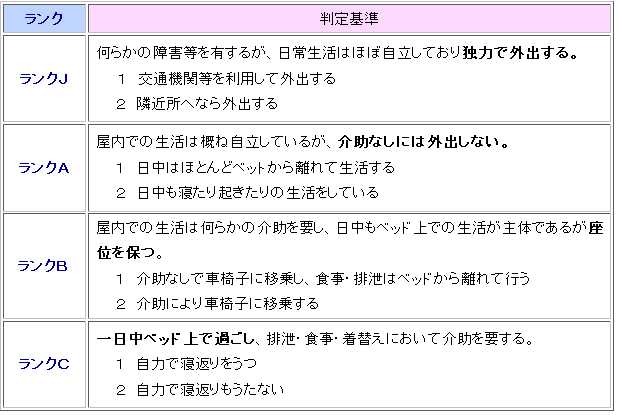 の 高齢 者 度 基準 生活 自立 認知 日常 症 判定 認知症高齢者の日常生活自立度とは、判定の基準や覚え方を紹介【介護のほんね】