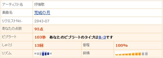 君が代調査隊 詳細報告のはずｗ レパートリー1000曲 歌うカラオケ達人になる方法 楽天ブログ