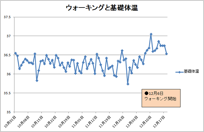 ウォーキングと基礎体温.png