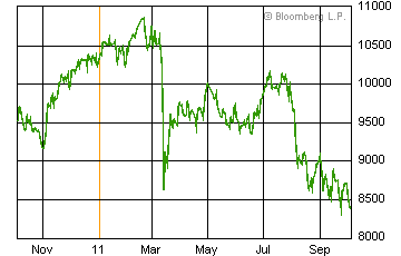 日本の株価.gif