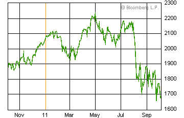 韓国の株価.gif
