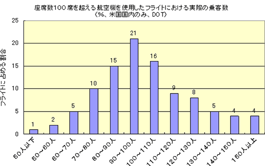 第62回 ブラジルの航空機産業 広瀬隆雄の 新興国 Bricｓ Vista ネクスト１１等 投資情報レポート 楽天ブログ