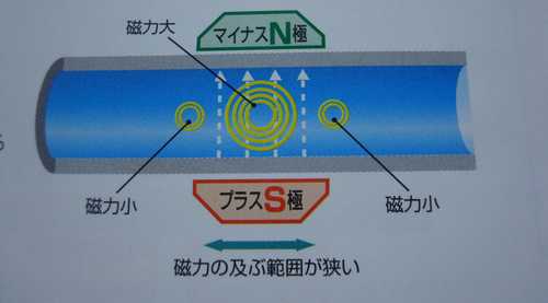 マグネタイザーは他の磁気活水器とは全く違います。 | 玉助のお台所 Vol.2 - 楽天ブログ