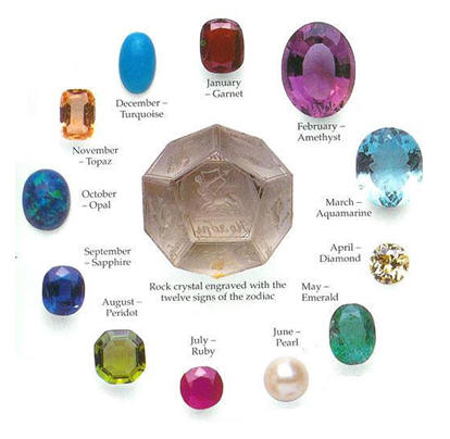 birthstone