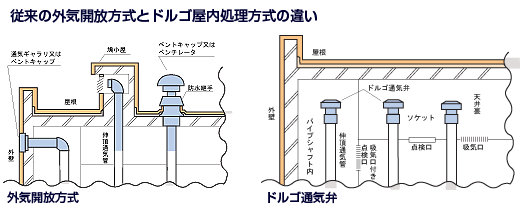 エア抜きキャップ 排水 安い 臭気