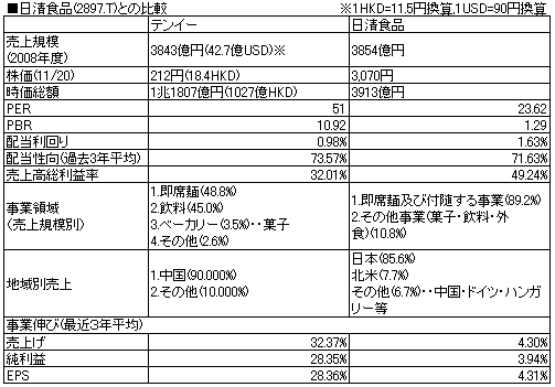 日清食品比較.PNG