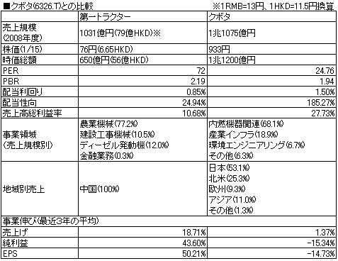 クボタ比較.PNG