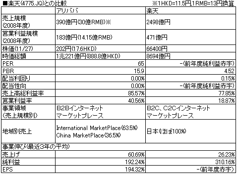 楽天との比較.PNG