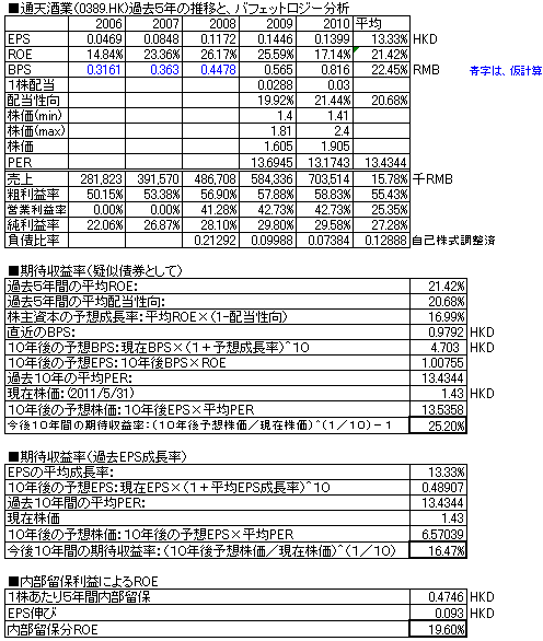 通天2010.PNG