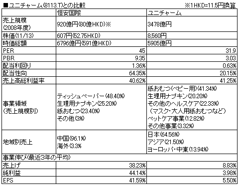 1044ユニチャームとの比較.PNG