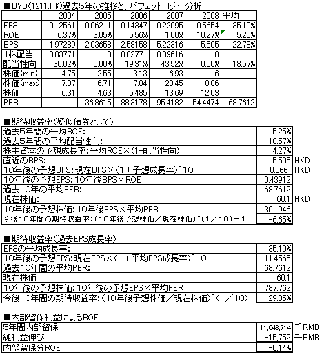 BYD.PNG