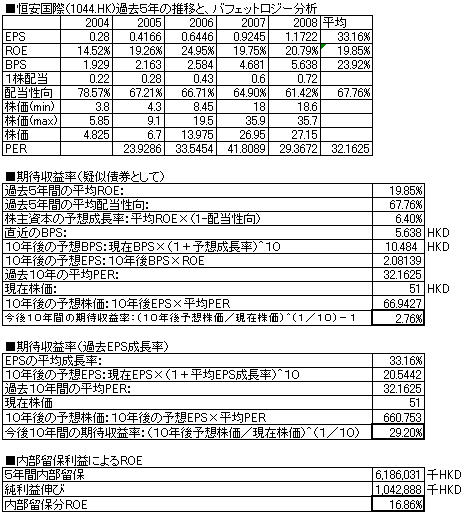 恒安国際.PNG