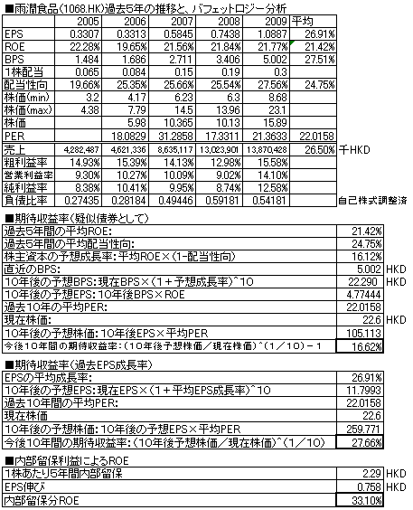 雨潤食品.PNG