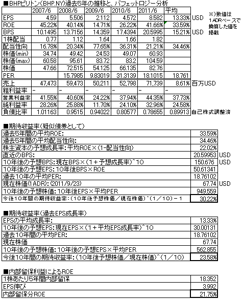 BHP201106.PNG