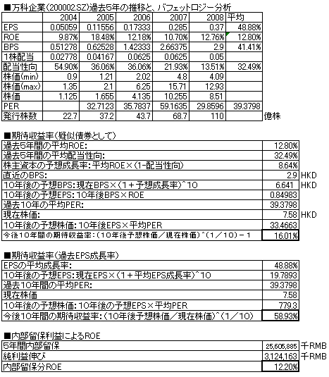 万科企業.PNG