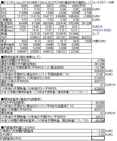 ドイツテレコム.PNG