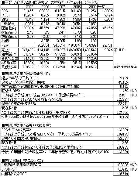 王朝酒業.PNG