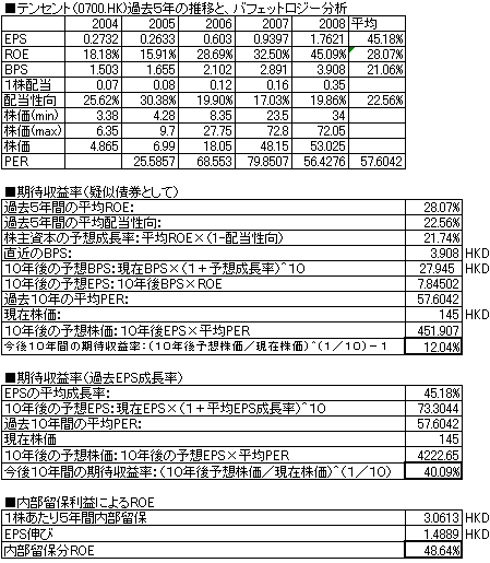 テンセント.PNG