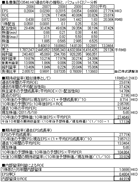 阜豊集団2010.PNG