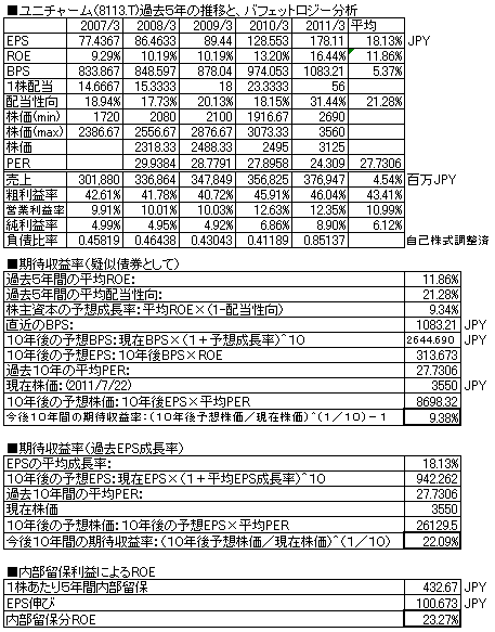 ユニチャーム201103.PNG