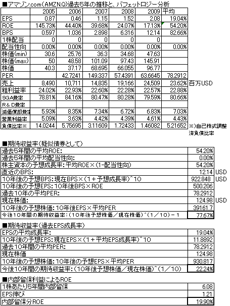 アマゾン.PNG
