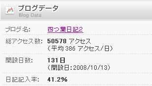 ブログデータ.PNG
