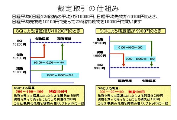アービトラージと裁定残 たーちゃんファンド 楽天ブログ