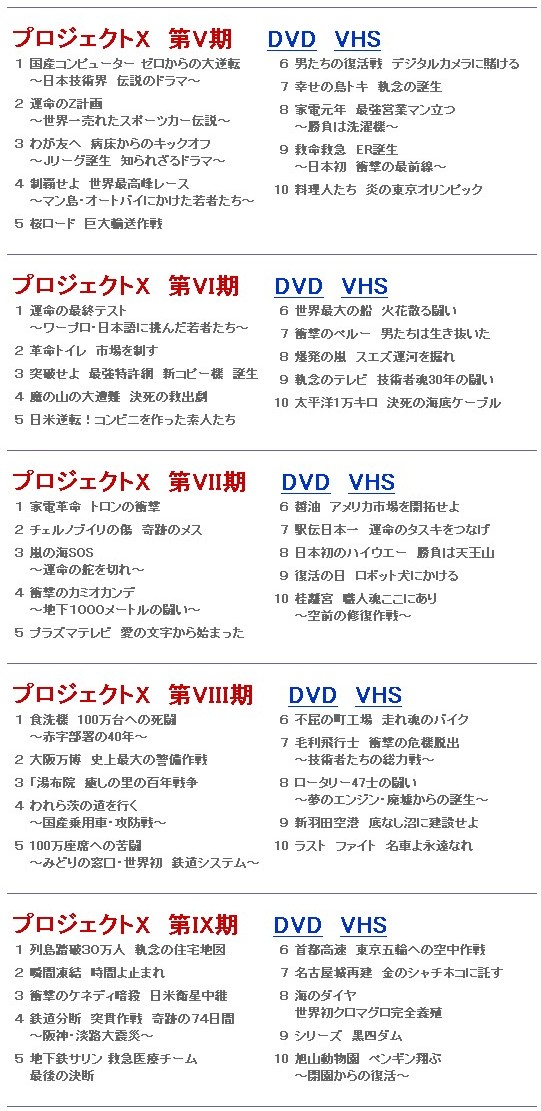 プロジェクトX 挑戦者たち DVD BOX 6タイトル まとめ売り 新品未開封