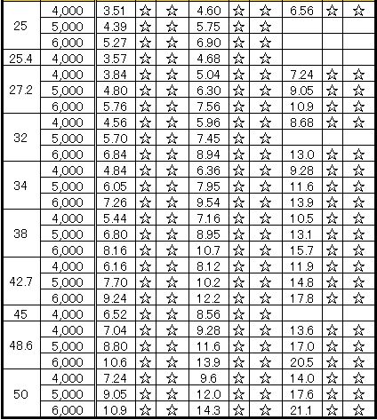 ステンレス販売：ステンレス化粧パイプ販売（装飾管）：パイプ販売