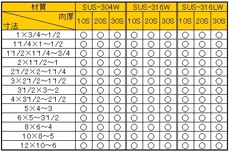 ステンレス販売：ステンレス突合せ溶接管継手販売：コンセント